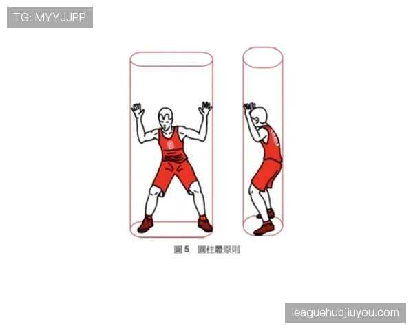 篮球防守圆柱体原理与垂直起跳规则解析