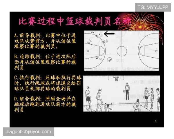 篮球比赛中的加罚规则具体是如何界定与适用判罚的标准