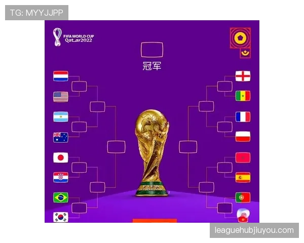 2026世界杯官方淘汰赛晋级规则