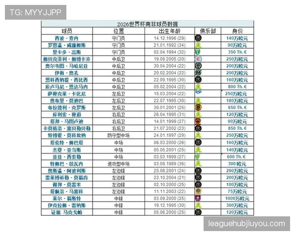 世界杯豪门球队攻击群实力排行
