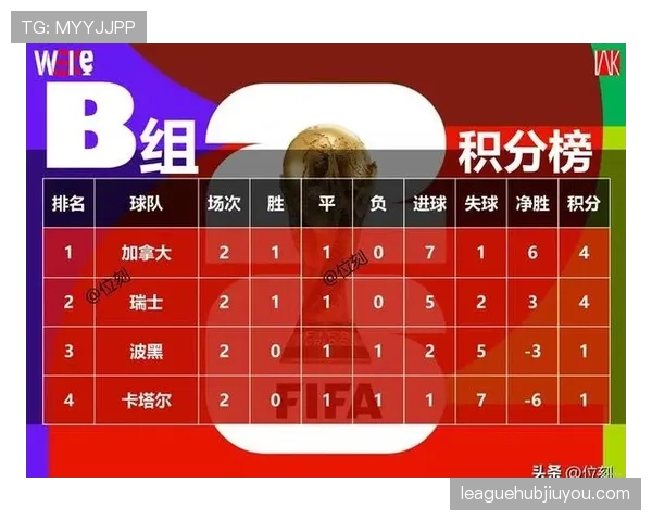 波黑小组赛回顾:末轮击败卡塔尔完成晋级 波黑小组赛回顾:末轮击败卡塔尔完成晋级